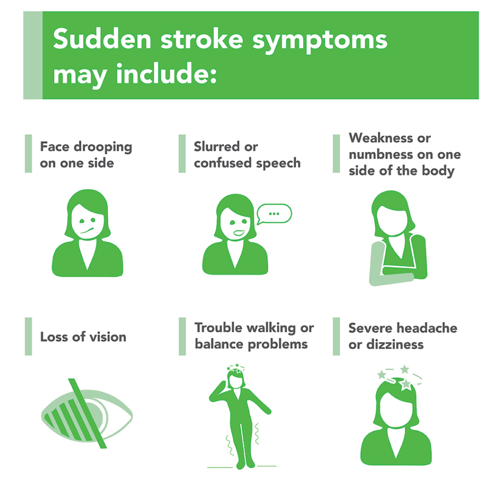 Infographic depicting sudden stroke symptoms including face drooping, slurred speech, numbness, vision loss, balance issues, and severe headache or dizziness.